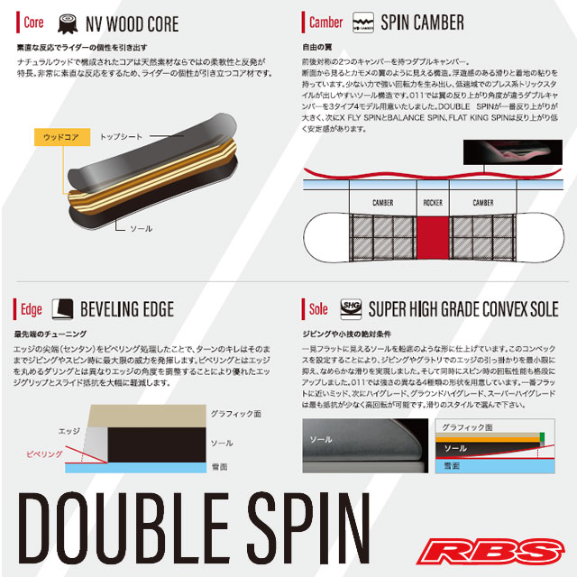 011 Artistic 20-21 DOUBLE SPIN 日本正規品