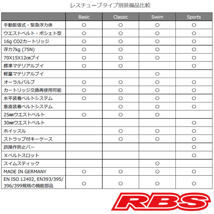 RESTUBE （レスチューブ） Active アクティブ IceMint 日本正規品 RBS
