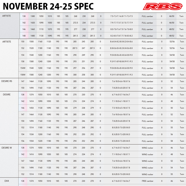 NOVEMBER 24-25 DESIRE RS デザイア スノーボード 日本正規品 予約商品