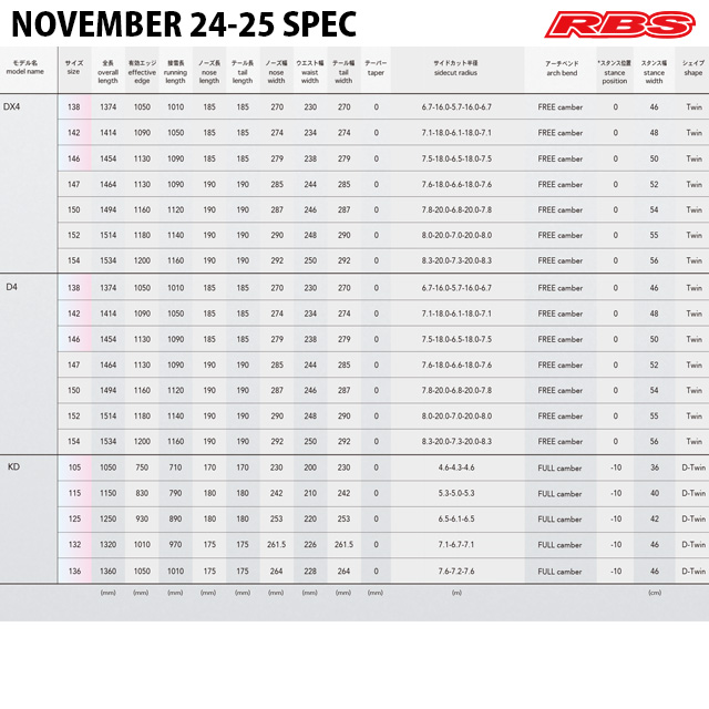 NOVEMBER 24-25 D4 スノーボード 日本正規品 予約商品