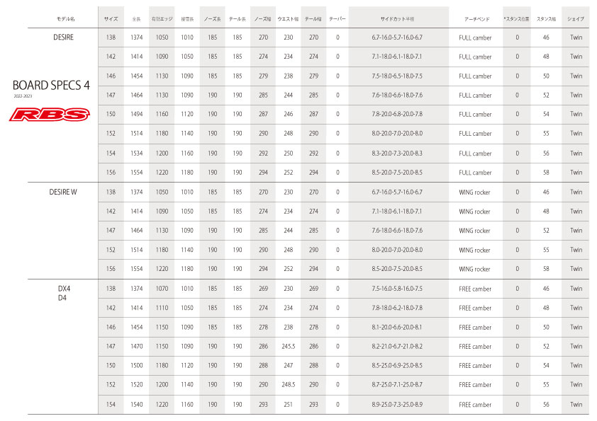 NOVEMBER 22-23 DX4 スノーボード 日本正規品 予約商品