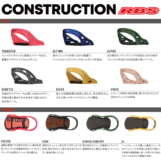 FLUX 20-21 BINDINGS DSL フラックス 日本正規品 RBS