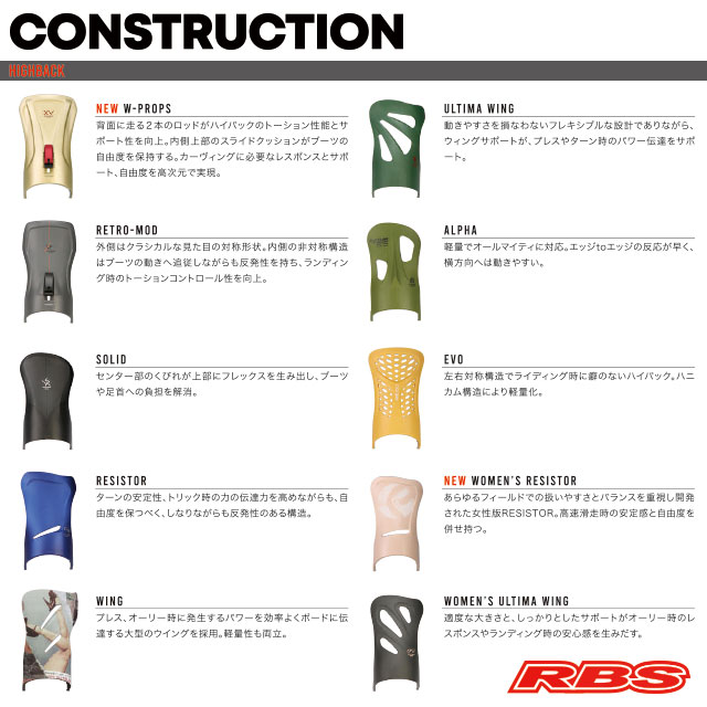 FLUX 20-21 BINDINGS DS フラックス ビンディング 日本正規品 RBS