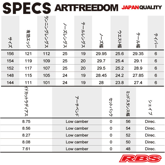 NOVEMBER 20-21 ARTFREEDOM スノーボード 日本正規品 予約商品