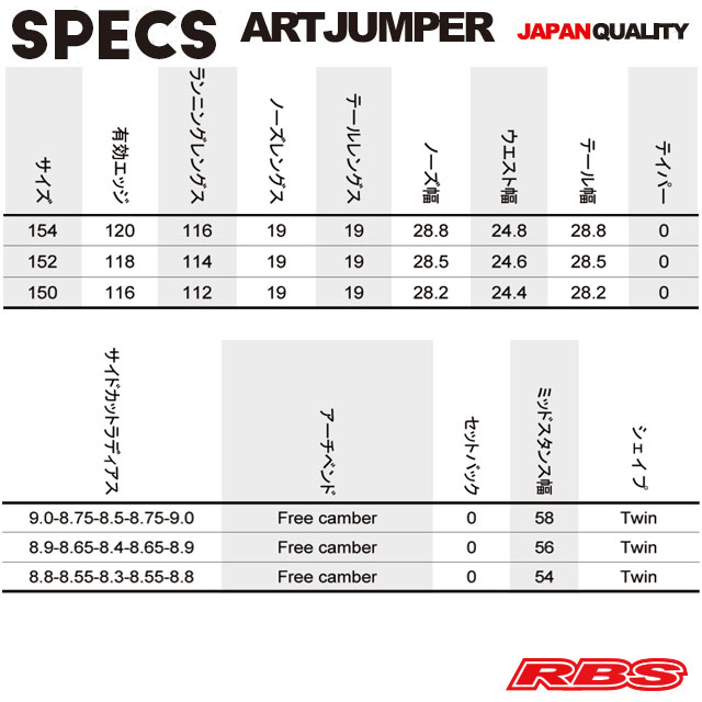 NOVEMBER 20-21 ARTJUMPER スノーボード 日本正規品 予約商品 RBS