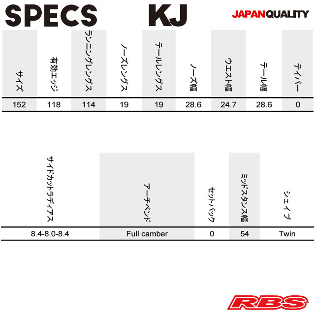 NOVEMBER 20-21 KJ スノーボード 日本正規品 予約商品
