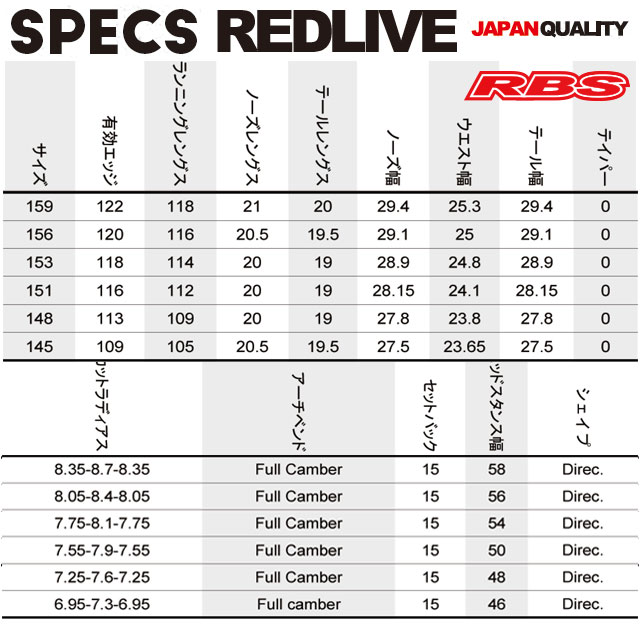 NOVEMBER 20-21 REDLIVE スノーボード 日本正規品 予約商品