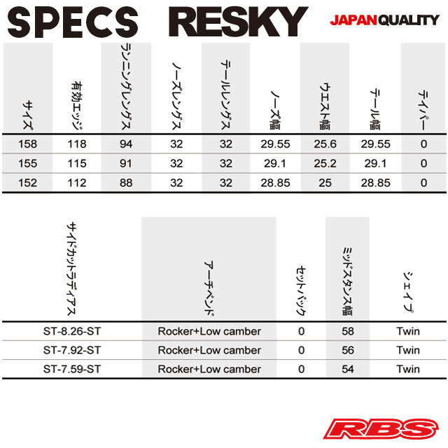 NOVEMBER 20-21 RESKY スノーボード 日本正規品 予約商品