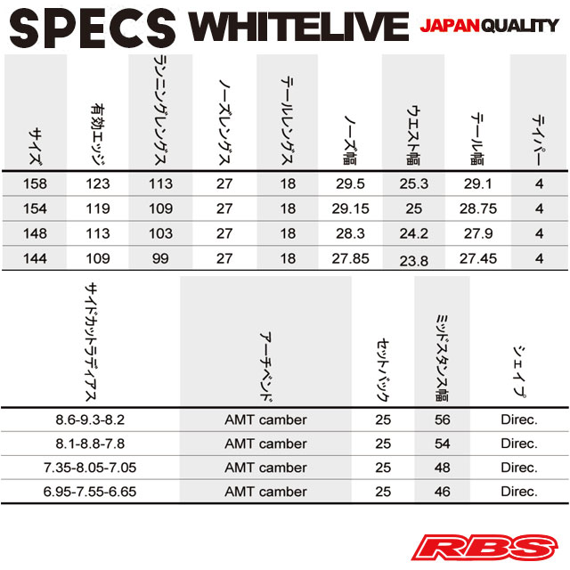 NOVEMBER 20-21 WHITELIVE スノーボード 日本正規品 予約商品