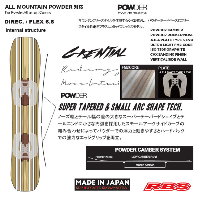 NOVEMBER25-26 C-KENTIAL 156 スノーボード 日本正規品 予約商品