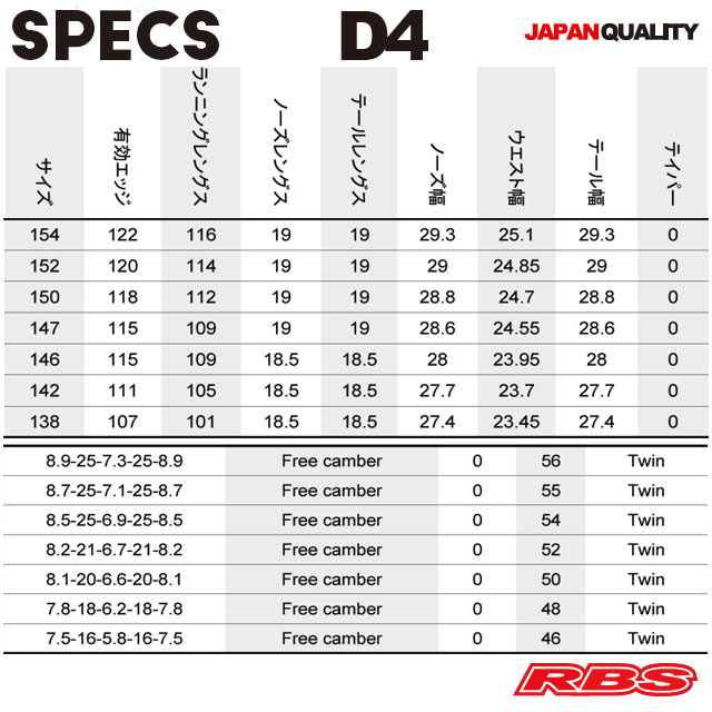 NOVEMBER 20-21 D4 （D-FOUR）スノーボード 日本正規品
