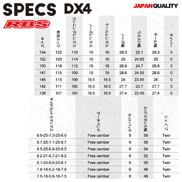NOVEMBER 20-21 DX4 スノーボード 日本正規品