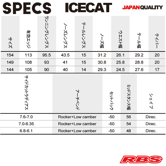 NOVEMBER 20-21 ICECAT スノーボード 日本正規品 予約商品
