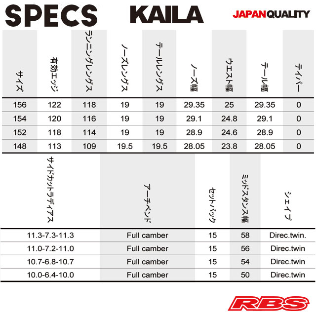NOVEMBER 20-21 KAILA スノーボード 日本正規品 RBS