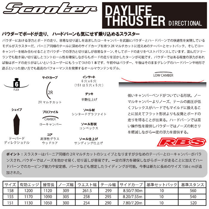 SCOOTER 19-20 (スクーター) DAYLIFE THRUSTER【送料無料・チューンナップ無料】【日本正規品】