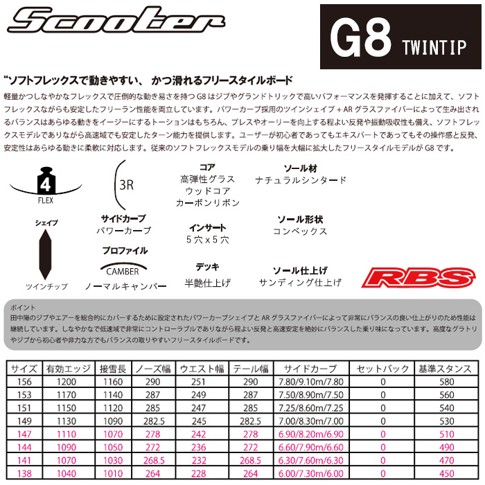 SCOOTER 19-20 (スクーター) G-8 ジーエイト【送料無料・チューンナップ無料】【日本正規品】