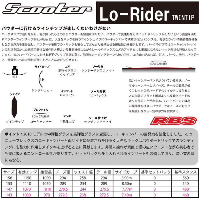SCOOTER 19-20 (スクーター) LO-RIDER【送料無料・チューンナップ無料 