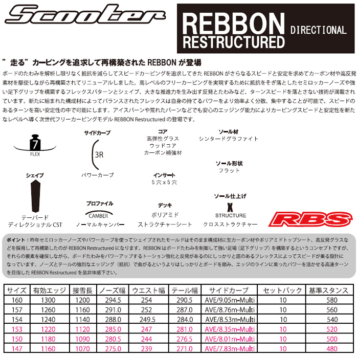 SCOOTER 19-20 (スクーター) REBBON【送料無料・チューンナップ無料】【日本正規品】