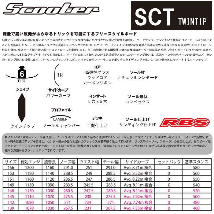 SCOOTER 19-20 (スクーター) SCT エスシーティー【送料無料・チューンナップ無料】【日本正規品】