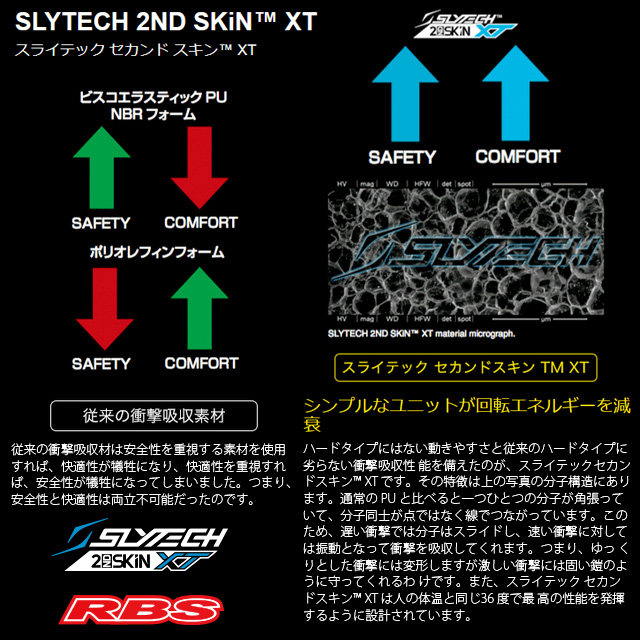 SLYTECH アームプロテクター / スライテック /Ｌサイズ/ SHRED